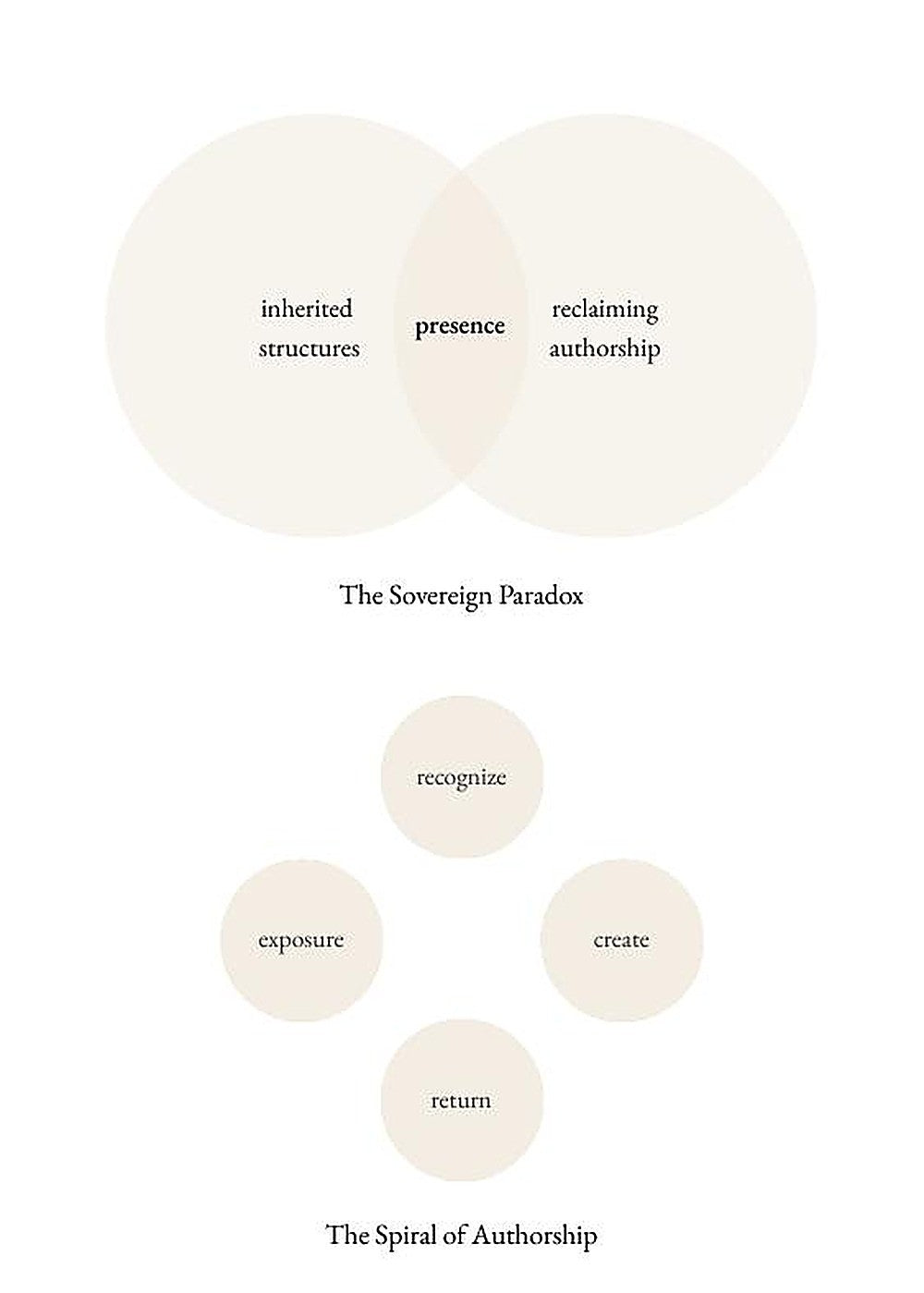 The frameworks